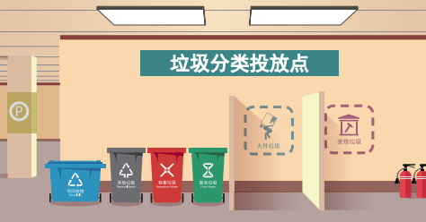新金宝官方网站入口新区生活垃圾分类工作指引-医院篇