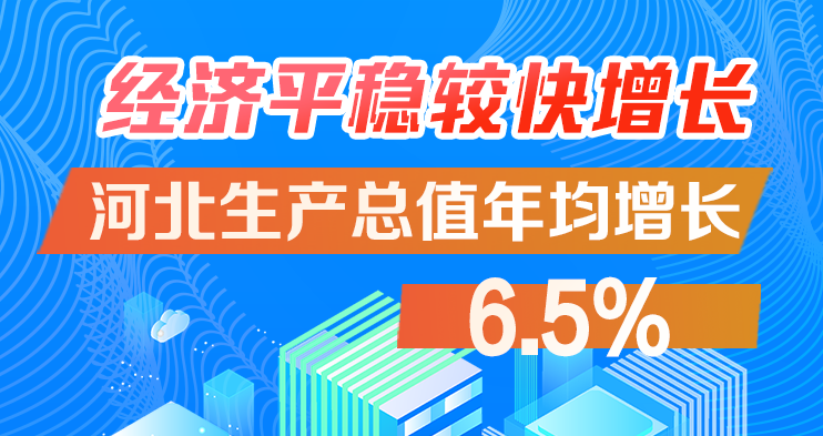 图解河北这十年｜经济平稳较快增长，生产总值年均增长6.5%